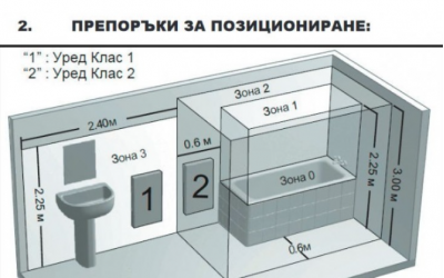 Безопасно монтиране на отоплителни уреди в бани и мокри помещения