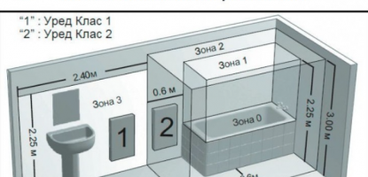 Безопасно монтиране на отоплителни уреди в бани и мокри помещения