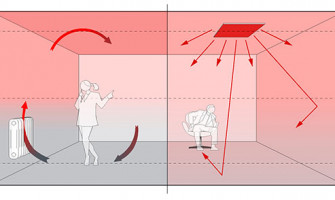 Ефективност на лъчисто (инфрачервено) отопление